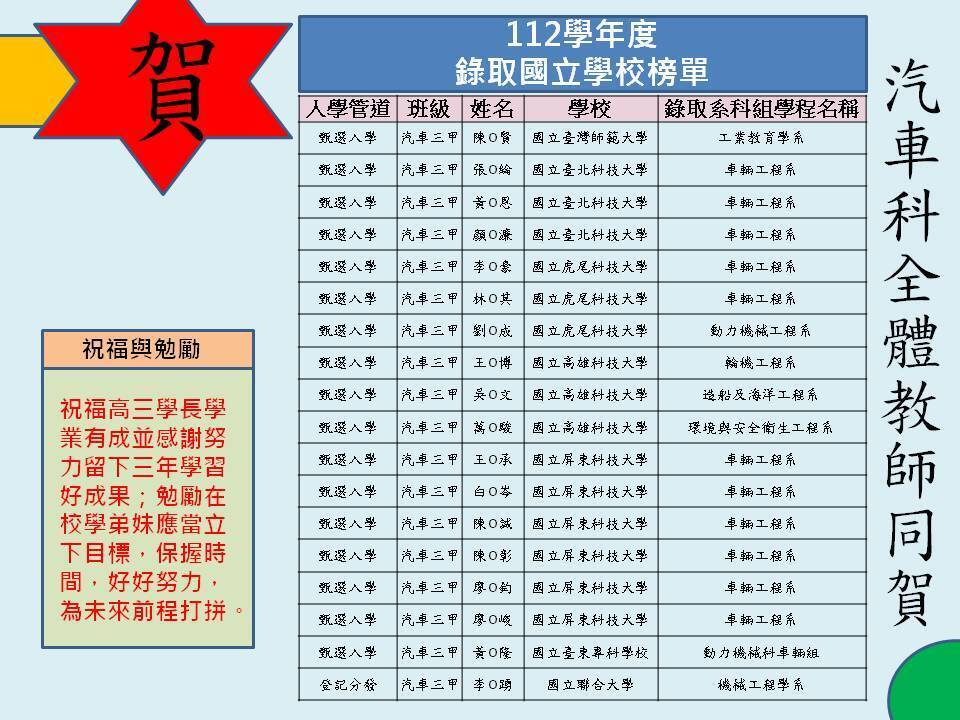 112學年汽車科錄取國立學校榜單