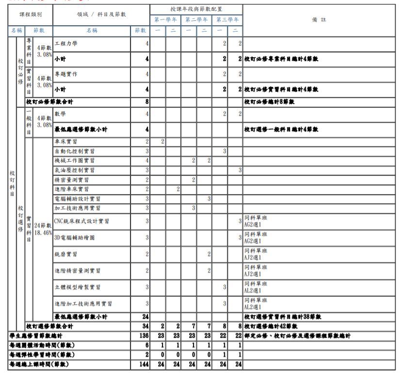 機械科校定課程表