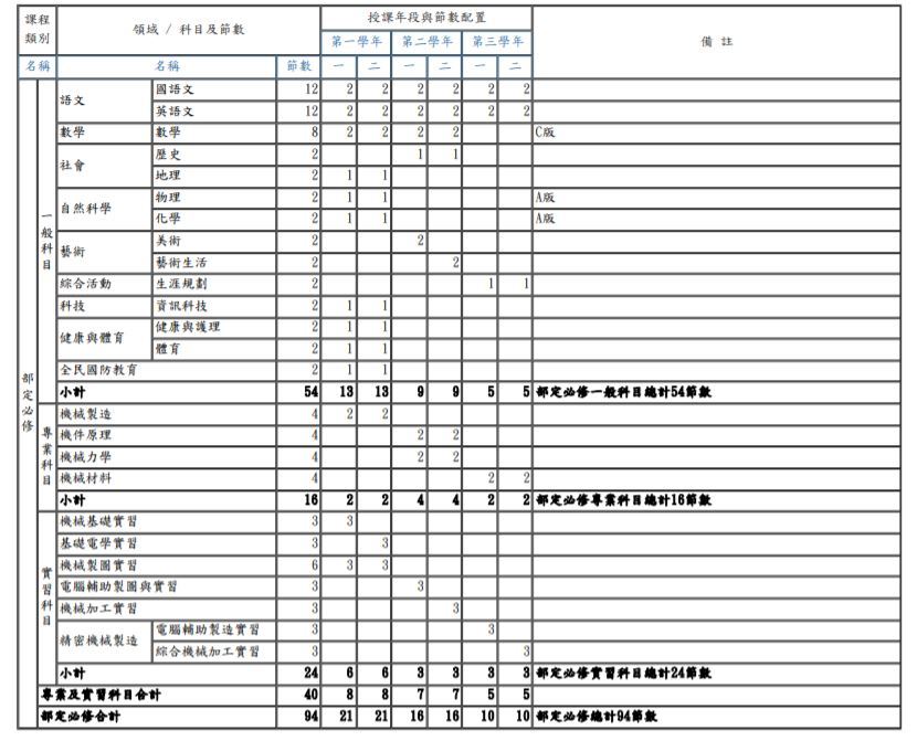 機械科部定課程表