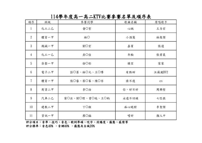 114學年度高一高二KTV比賽參賽名單及順序圖片