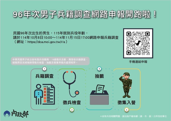 96年次男子兵籍調查網路申報開跑圖片